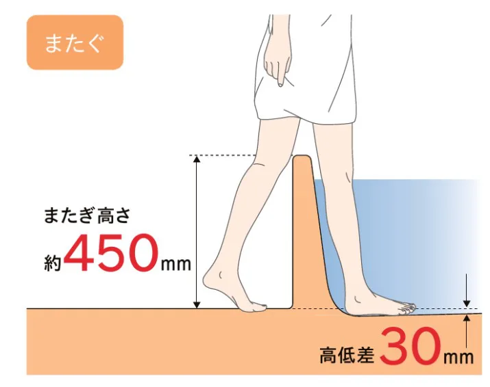 リノビオフィット